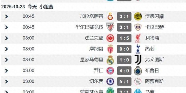 欧冠第3轮次日战况：英超3队2胜1平 再现多场大比分 意甲弱势