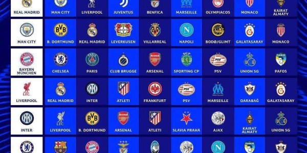 欧冠分组出炉！大巴黎再入死亡组，皇马战曼城利物浦，巴萨抽好签
