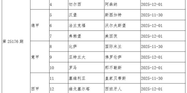 传足胜负彩派奖期第25176期看点：利物浦盼止跌 阿森纳再战强敌